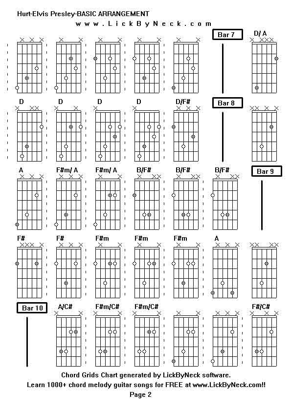 Chord Grids Chart of chord melody fingerstyle guitar song-Hurt-Elvis Presley-BASIC ARRANGEMENT,generated by LickByNeck software.